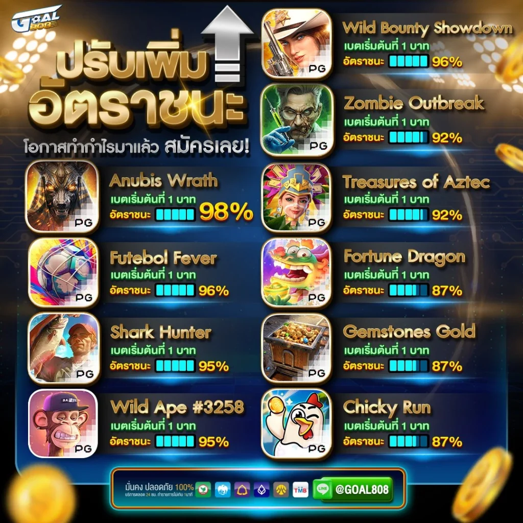 Goal808 สมัครสมาชิก